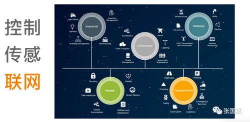 泰科電子 te connectivity 關于掘金物聯(lián)網的三條建議