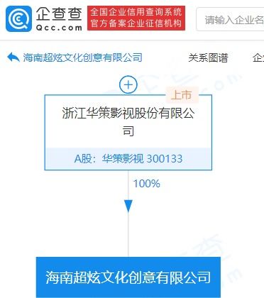 華策影視全資在海南成立文化創意公司，加碼文化藝術經紀代理業務