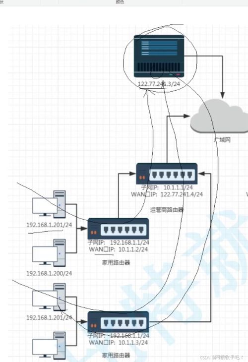 計算機網絡基礎概念與數據處理服務概述