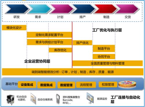企業(yè)數(shù)字化轉(zhuǎn)型的本質(zhì) 從技術(shù)應(yīng)用到業(yè)務(wù)重塑的深層變革
