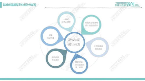 輸電線路數字化設計技術 驅動電網基建邁向智能時代的核心引擎