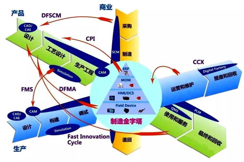 工業(yè)互聯(lián)網(wǎng)再認(rèn)識(shí) 數(shù)字技術(shù)賦能服務(wù)轉(zhuǎn)型的新視角
